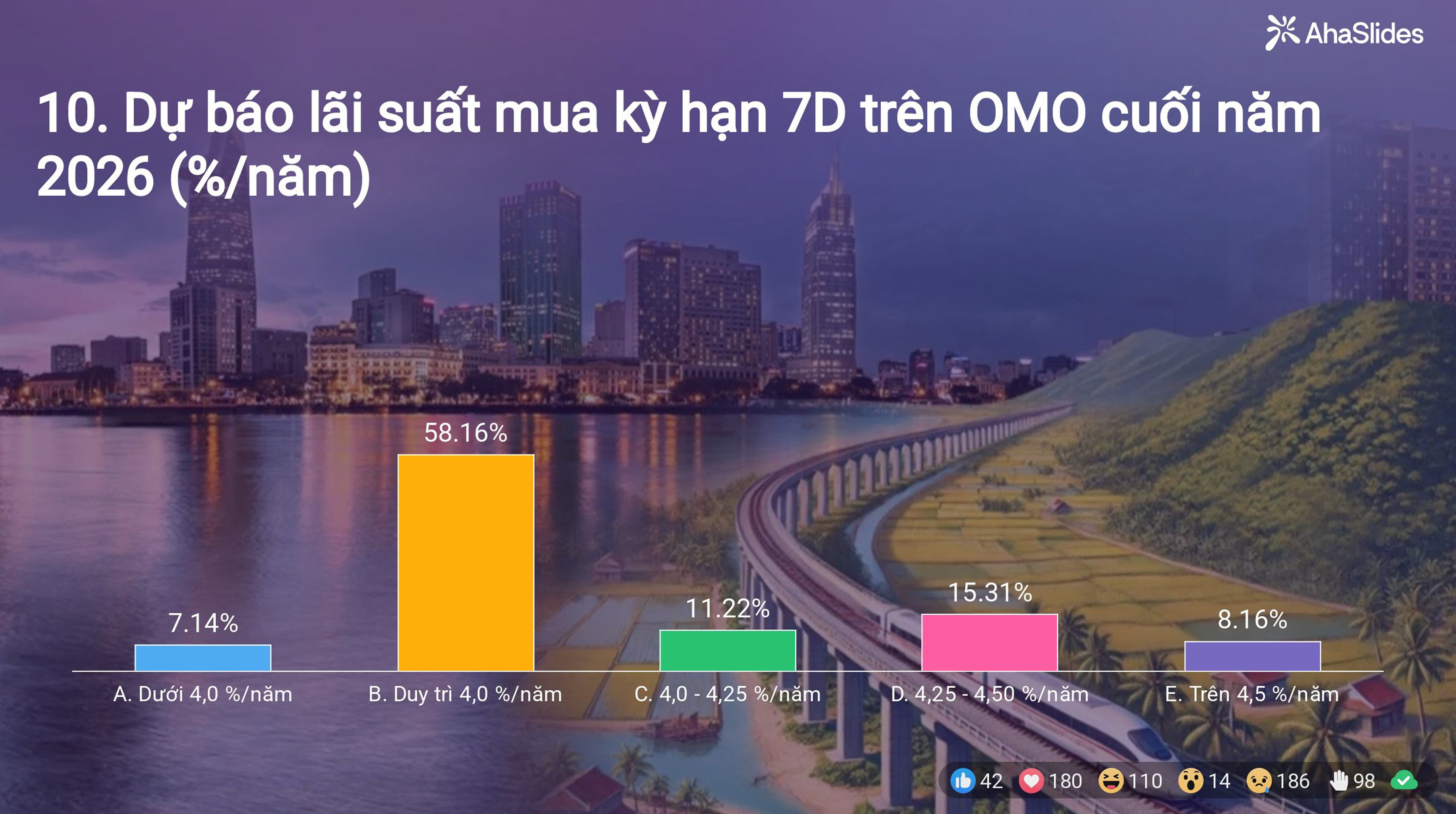 Kết quả Survey tại Hội thảo Mùa Thu 2025 14